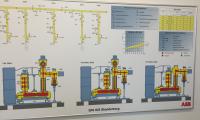 SF6 gas isoleret anlæg oversigtstegning